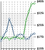Home Value Graphic